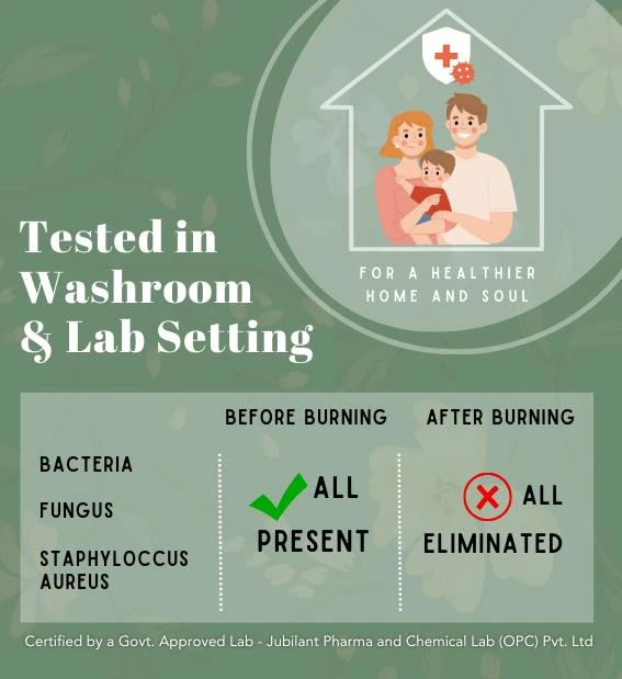 VATSI Test Results Summary